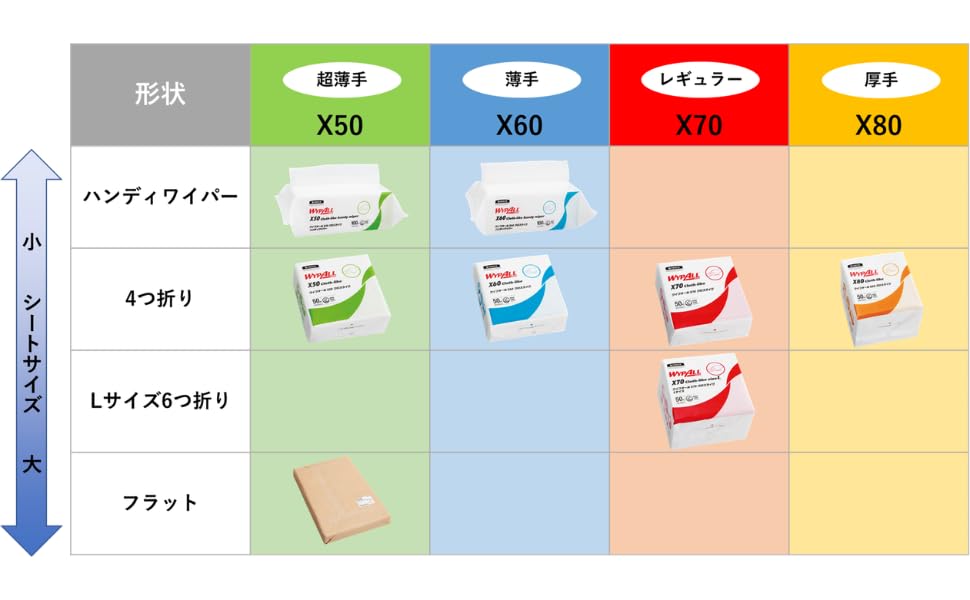 Amazon | 【不織布ウエス】 日本製紙クレシア ワイプオール X80 クロス